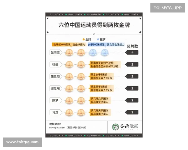 中美澳三国强势崛起 世界泳坛格局重塑奖牌竞争进入新纪元