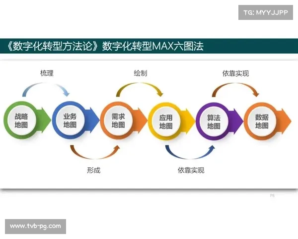 体育数字资产开发项目管理方法论成熟。 体育数字资产开发项目管理方法论成熟。